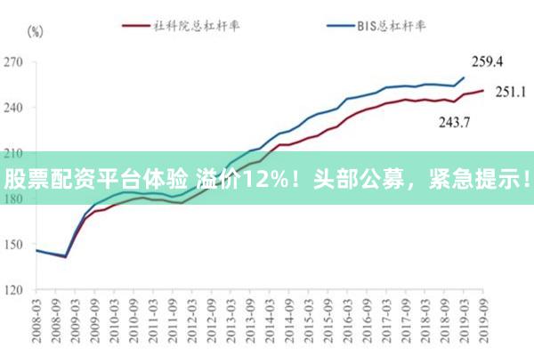 股票配资平台体验 溢价12%！头部公募，紧急提示！