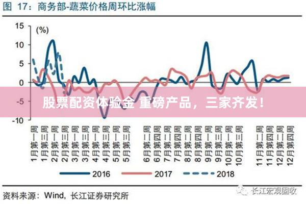 股票配资体验金 重磅产品，三家齐发！