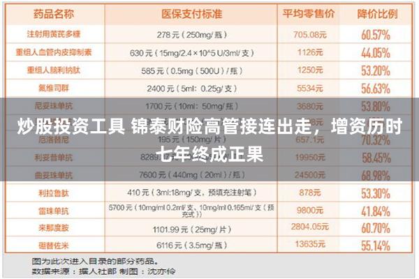 炒股投资工具 锦泰财险高管接连出走，增资历时七年终成正果