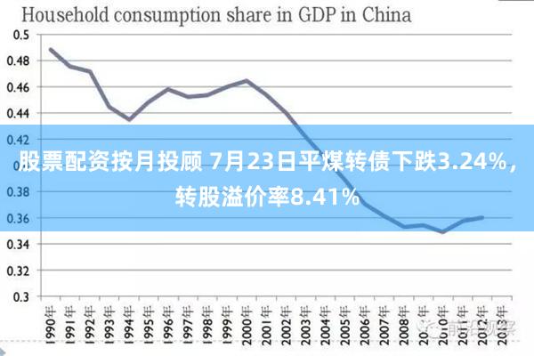 股票配资按月投顾 7月23日平煤转债下跌3.24%，转股溢价率8.41%