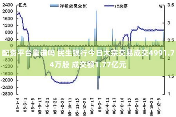 配资平台靠谱吗 民生银行今日大宗交易成交4991.74万股 成交额1.77亿元