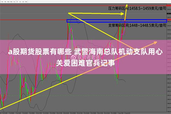 a股期货股票有哪些 武警海南总队机动支队用心关爱困难官兵记事