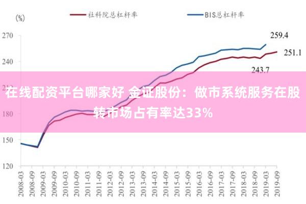 在线配资平台哪家好 金证股份：做市系统服务在股转市场占有率达33%