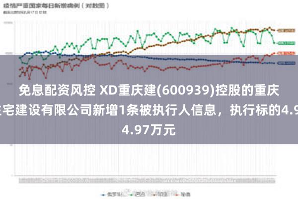 免息配资风控 XD重庆建(600939)控股的重庆建工住宅建设有限公司新增1条被执行人信息，执行标的4.97万元