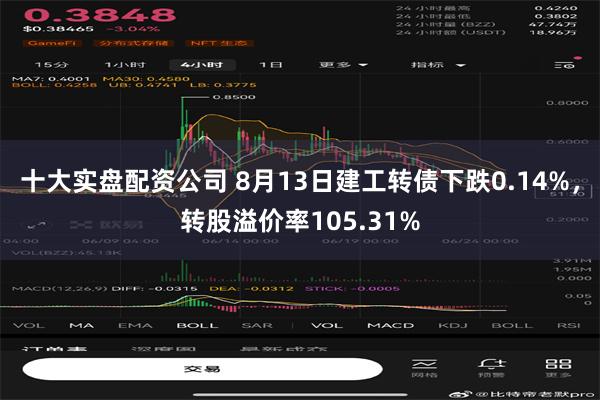 十大实盘配资公司 8月13日建工转债下跌0.14%，转股溢价率105.31%