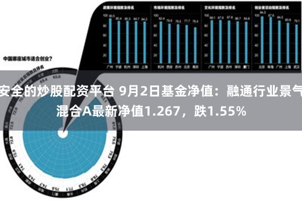 安全的炒股配资平台 9月2日基金净值：融通行业景气混合A最新净值1.267，跌1.55%