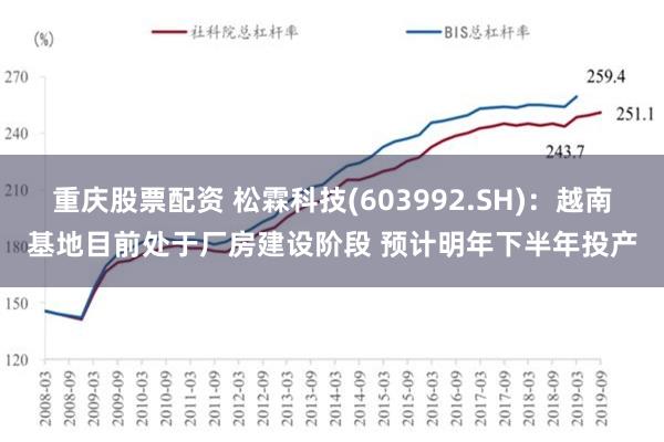 重庆股票配资 松霖科技(603992.SH)：越南基地目前处于厂房建设阶段 预计明年下半年投产