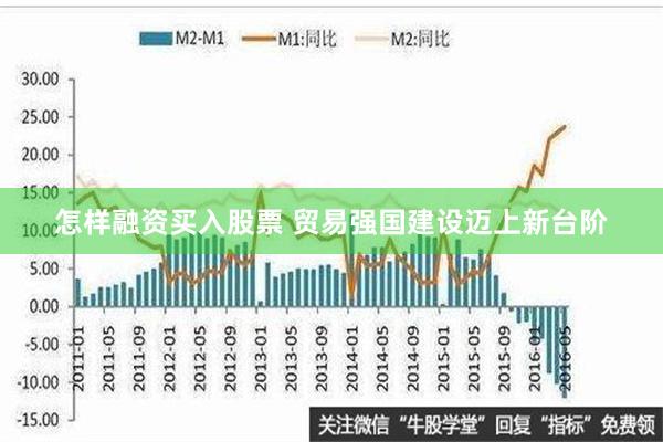 怎样融资买入股票 贸易强国建设迈上新台阶