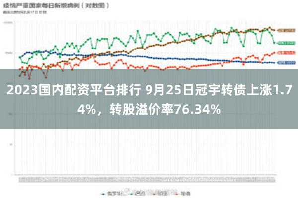 2023国内配资平台排行 9月25日冠宇转债上涨1.74%，转股溢价率76.34%