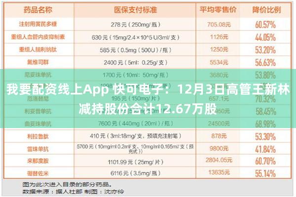 我要配资线上App 快可电子：12月3日高管王新林减持股份合计12.67万股