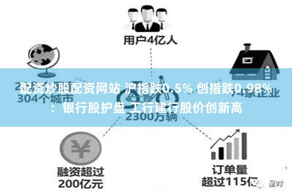 配资炒股配资网站 沪指跌0.5% 创指跌0.98%：银行股护盘 工行建行股价创新高