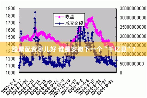 股票配资哪儿好 谁是安徽下一个“千亿县”？