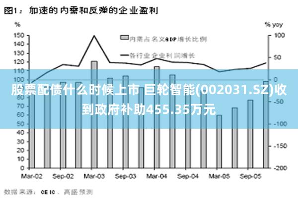 股票配债什么时候上市 巨轮智能(002031.SZ)收到政府补助455.35万元