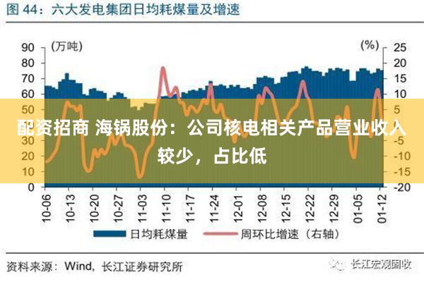 配资招商 海锅股份：公司核电相关产品营业收入较少，占比低