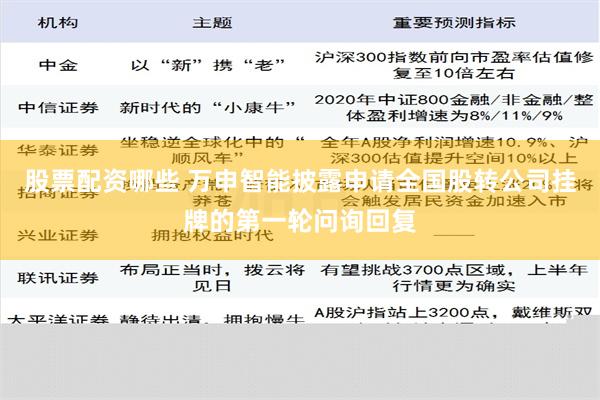 股票配资哪些 万申智能披露申请全国股转公司挂牌的第一轮问询回复