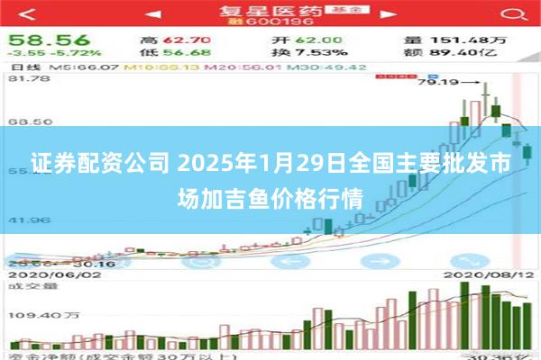 证券配资公司 2025年1月29日全国主要批发市场加吉鱼价格行情