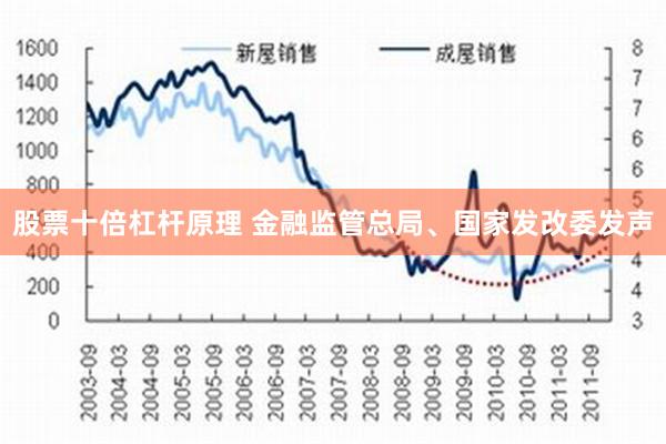 股票十倍杠杆原理 金融监管总局、国家发改委发声